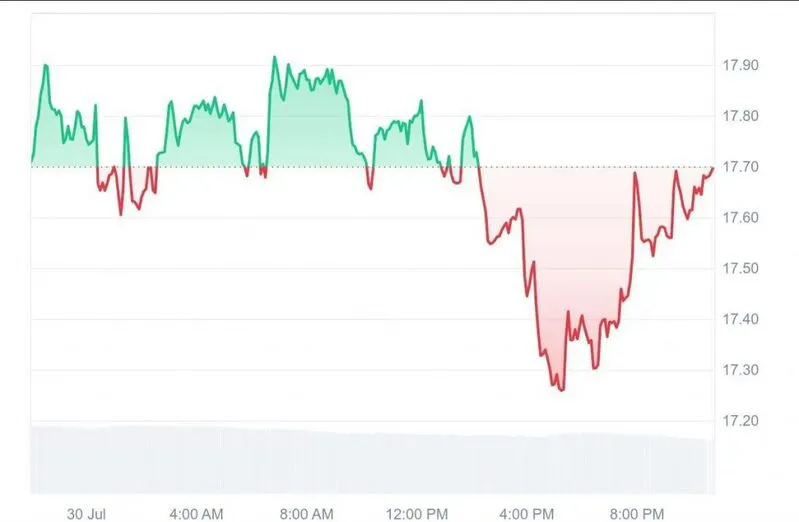 Recent LINK price volatility and trading patterns