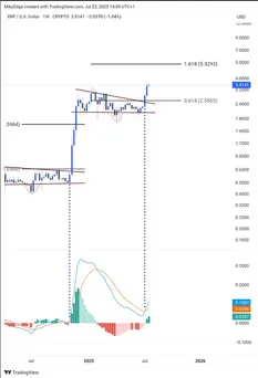 XRP beats eth transactions revenue