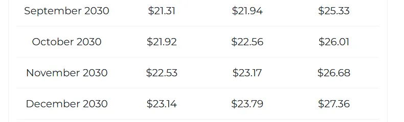 XRP STATS
