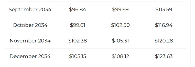 xrp stats