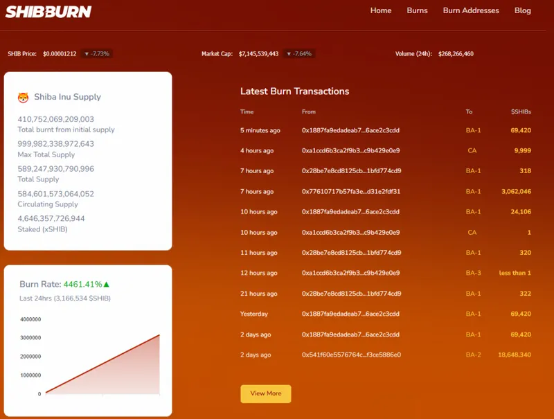 SHIB supply dashboard showing staking statistics and burn data
