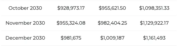Bitcoin price prediction