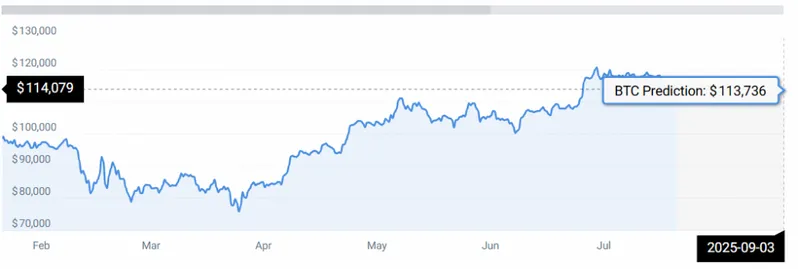 BTC STATS