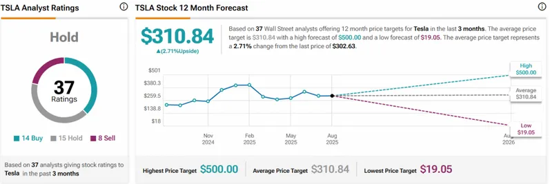 TSLA STATS