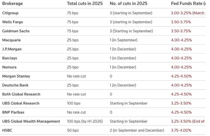 Rate cut cryptocurerncy