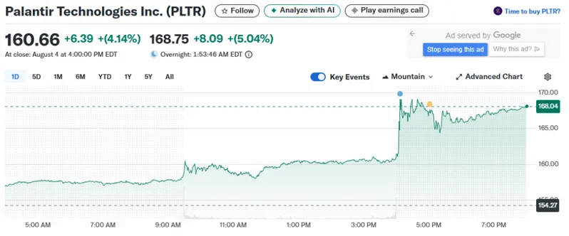 PLTR stock's strong performance lately