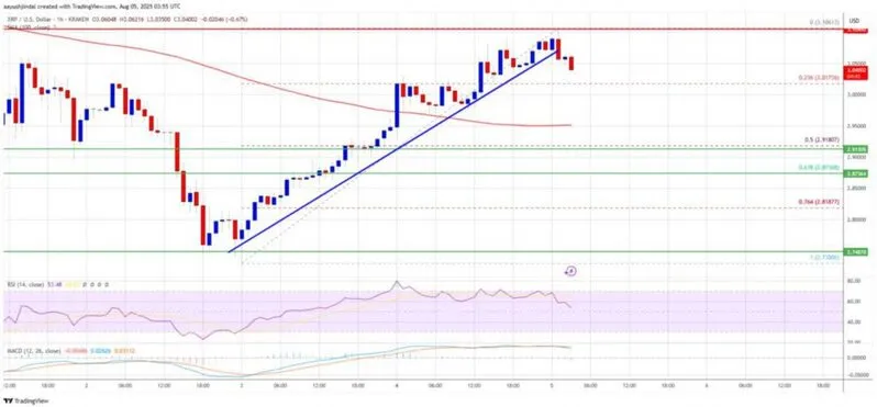 XRP current price chart analysis