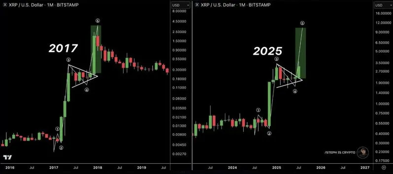 2017 vs 2025 XRP pattern comparison