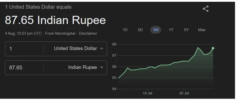 USD INR 87.65