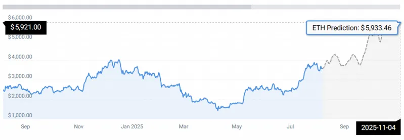 ETH STATS