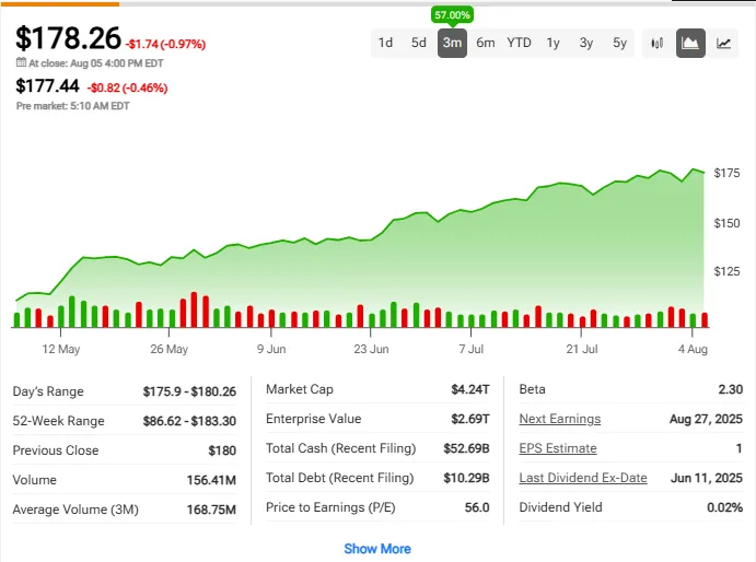 Current Nvidia stock performance and trading data