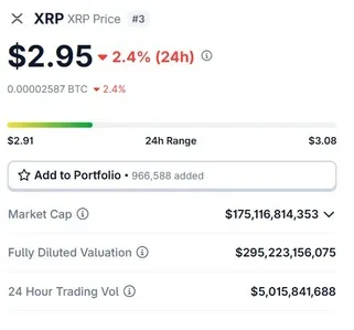 XRP $2.95