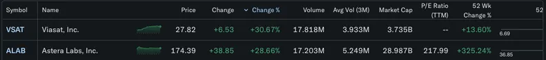 Astera stock
