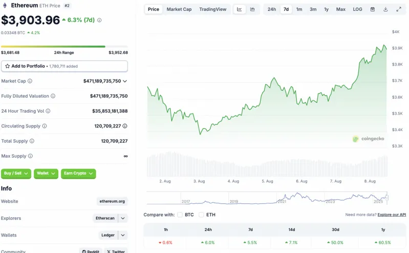 ETH price chart