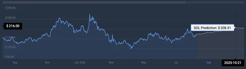 SOL price prediction