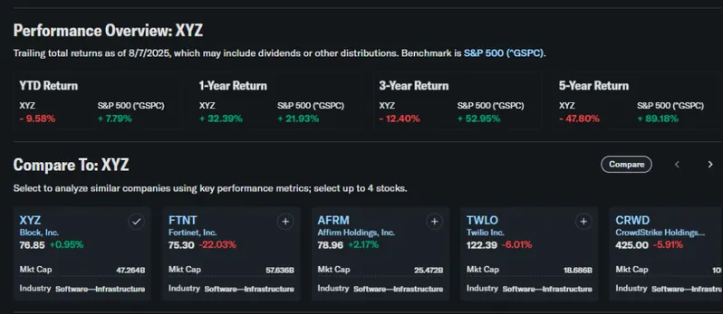Block performance overview comparing returns