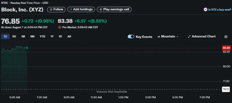 Block stock trading interface showing price movements