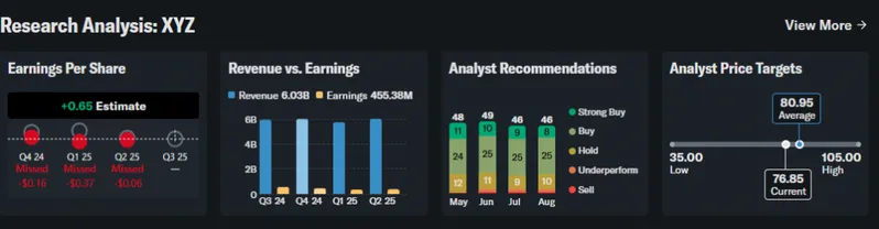 Research analysis dashboard with recommendations