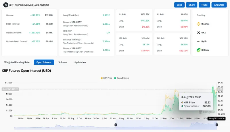 XRP derivatives and open interest trading data