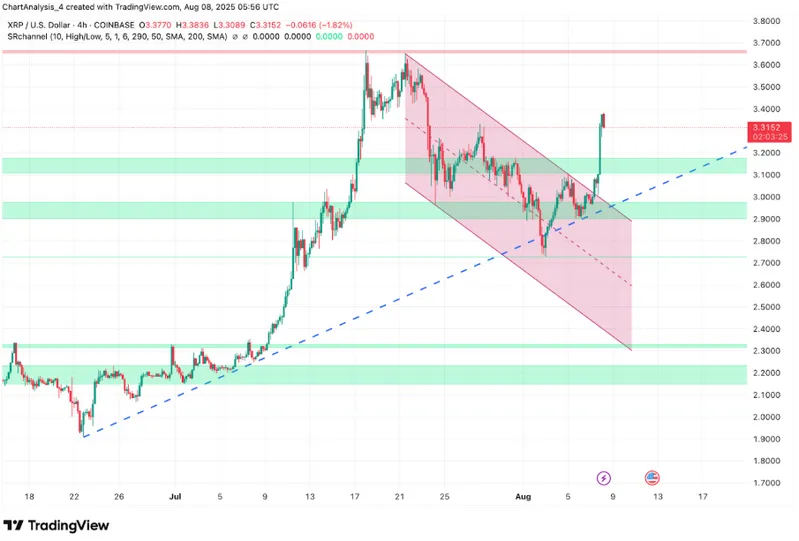XRP technical analysis chart with bull flag pattern highlighted