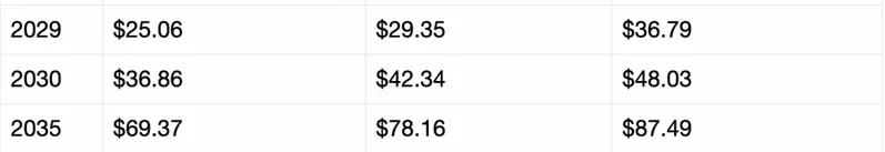 XRP price
