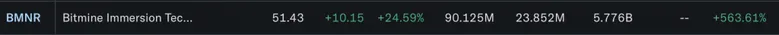 Bitmain Bitcoin mining stock