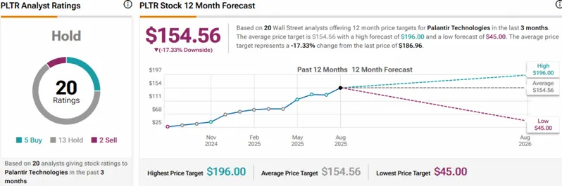 Palantir stock analyst price prediction