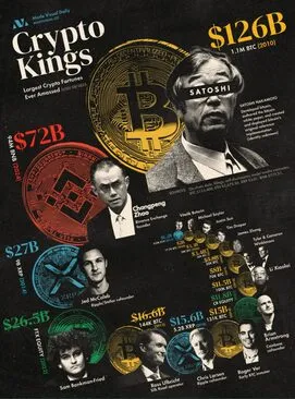 Crypto Kings infographic displaying the biggest crypto fortunes and whale holdings