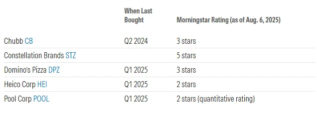 Morningstar stock ratings table showing Berkshire holdings