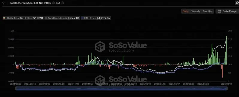Ethereum ETF