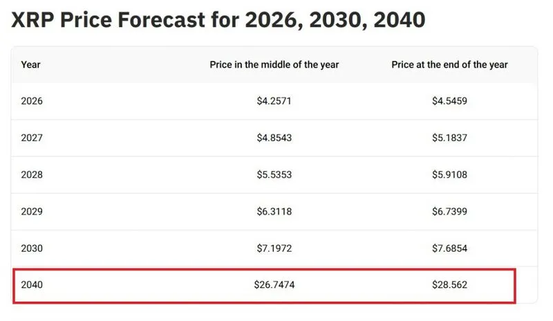 ripple xrp 2040 $29