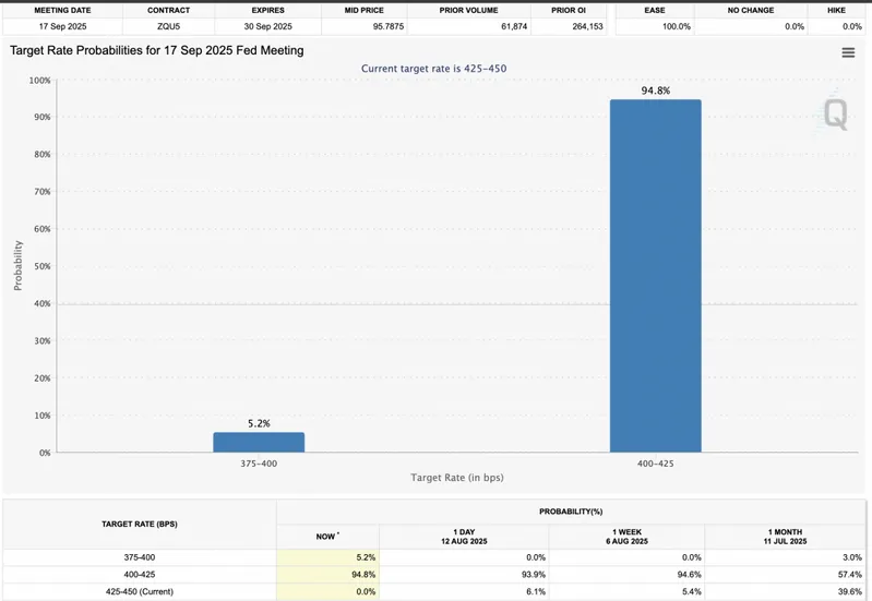 interest rate cut chances