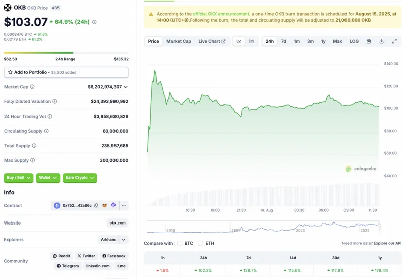 OKB cryptocurrency