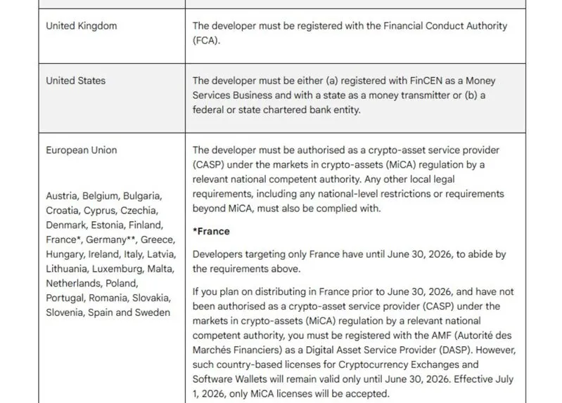Table showing specific country licensing requirements for crypto apps