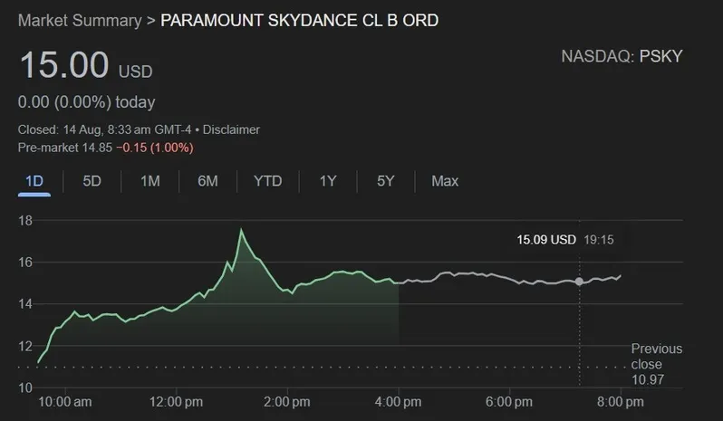paramount skydance stock 36% rise