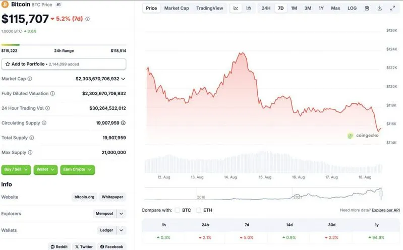 Cryptocurrency crash