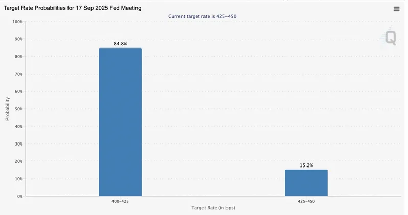 interest rate