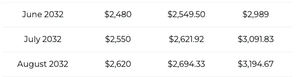 Solana $3000 price prediction
