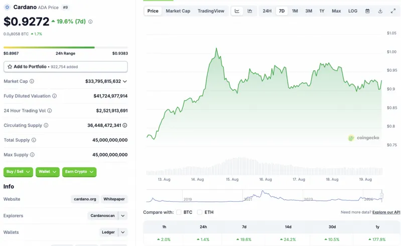 Cardano rallies