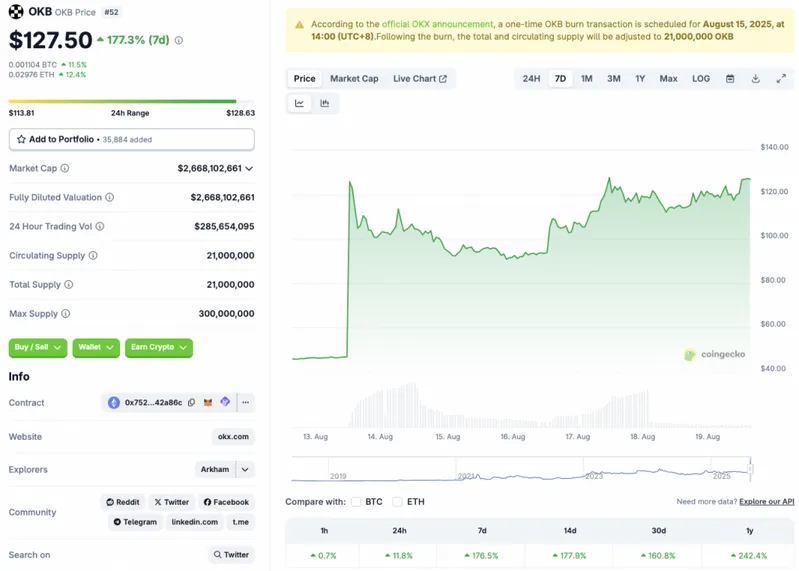 OKB surge