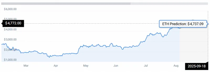 ETH STATS