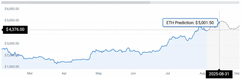 ETH STATS