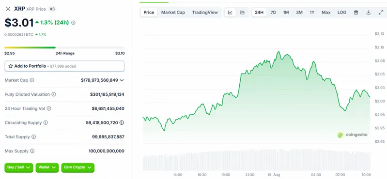 XRP spot price is currently sitting at $3.01