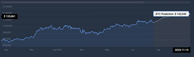 Bitcoin price prediction