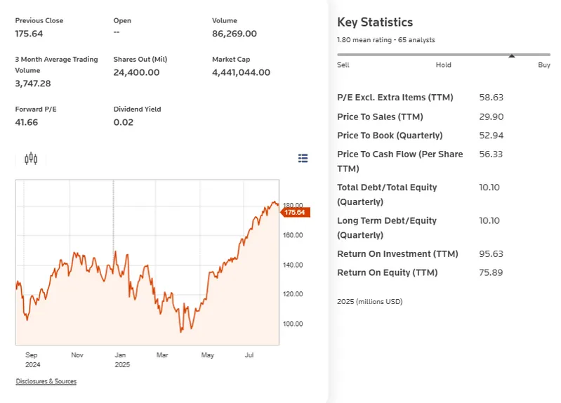 Nvidia stock performance data