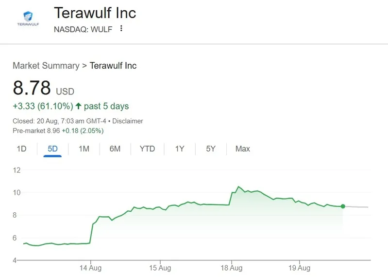 terawulf wulf $8.78