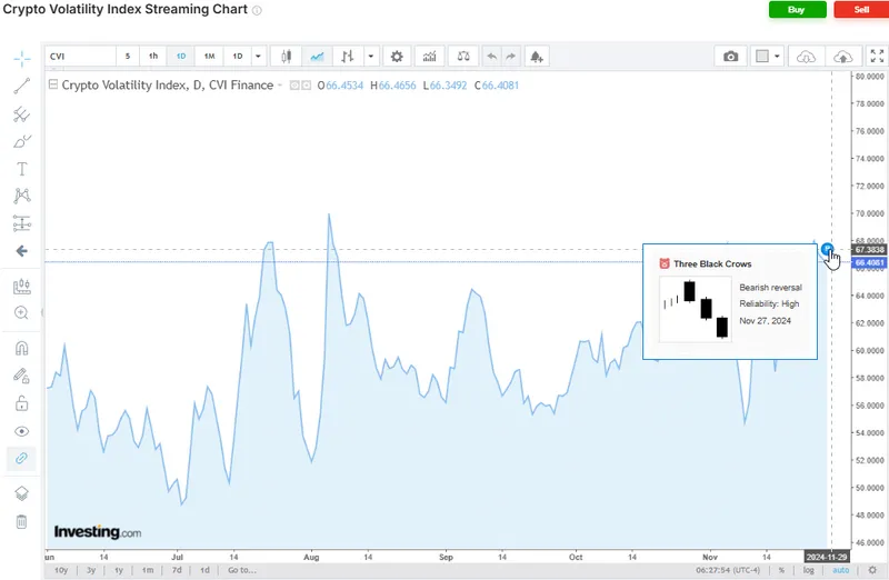 Chart showing crypto market volatility