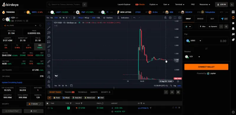 YZY token price chart showing massive spike
