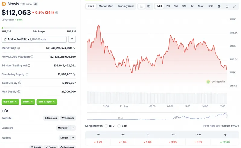 Bitcoin price chart