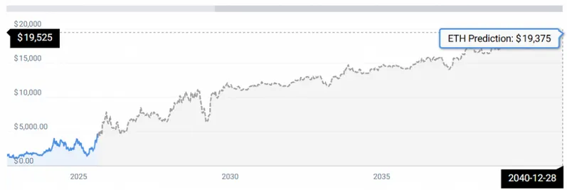 eth stats